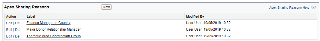 Apex Sharing Reasons