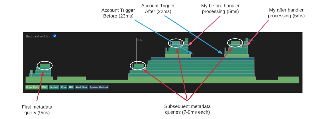Apex Trigger Actions performance profile