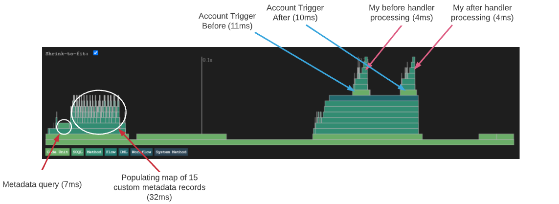 Nebula Core performance profile