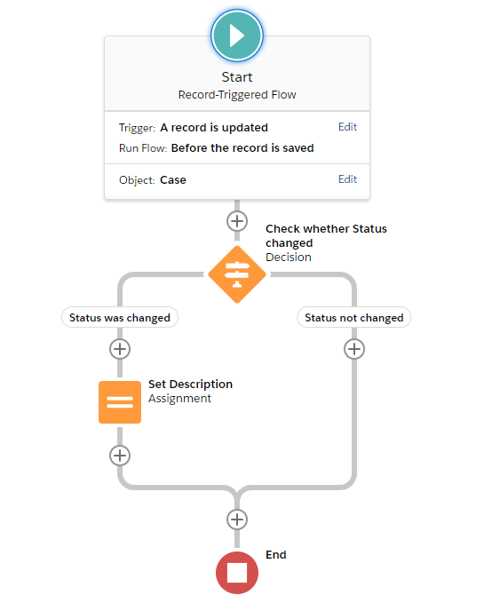 Record Triggered Flow Alternative