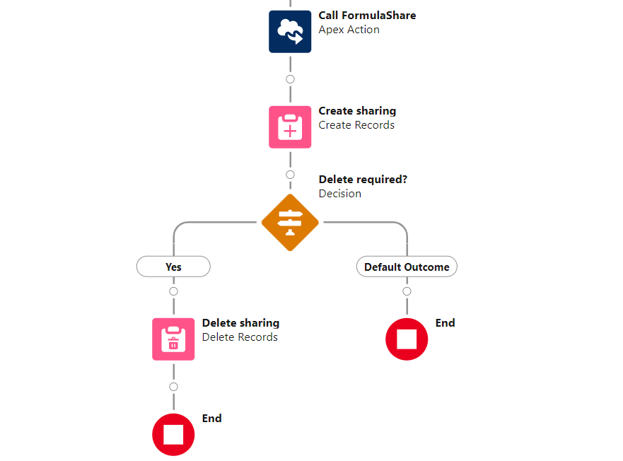Screenshot showing insert and delete elements