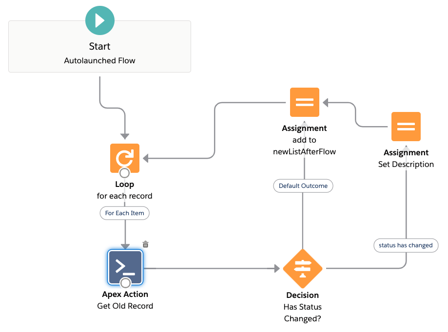 Sample flow from Apex Trigger Actions